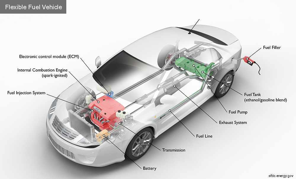 Sedan_GasV6
